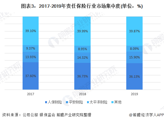 人保伴您前行,人保财险 _2024年社区卫生信息化行业市场竞争格局及未来发展趋势