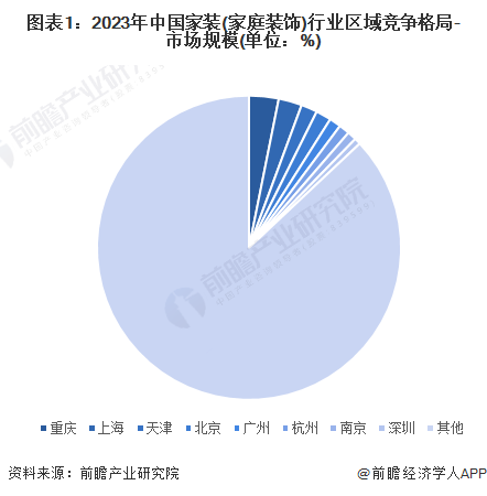 人保车险,人保有温度_2024年微信生态行业发展现状、竞争格局及未来发展趋势与前景分析