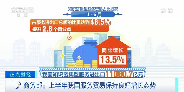 商务部：推动放宽服务业市场准入，提升跨境服务贸易开放水平