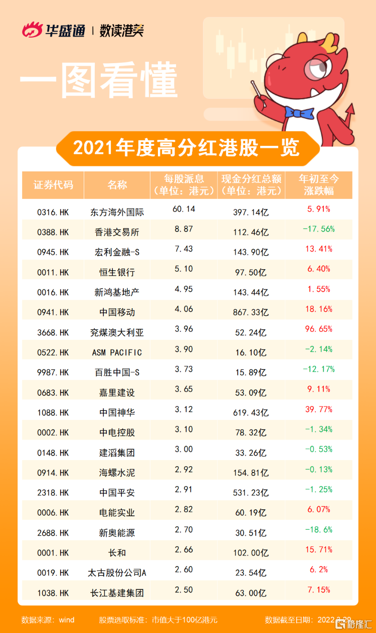 34家公司公布半年度分红方案