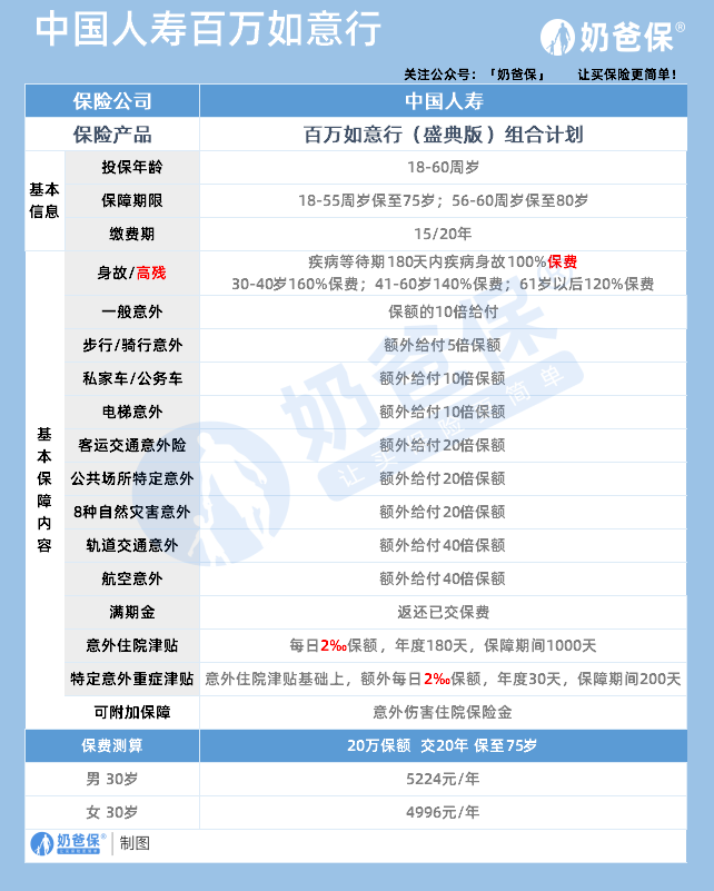 2024中国装饰件产业深度调查研究及投资前景分析_人保车险,拥有“如意行”驾乘险，出行更顺畅！