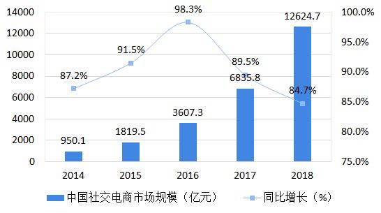 电商平台行业市场前瞻与未来投资战略 内卷价格战再起 京东扩大比价范围买贵双倍赔_人保有温度,人保护你周全