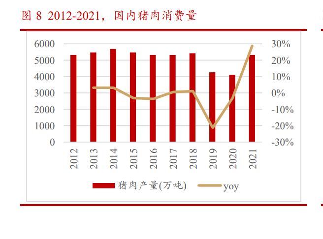 生猪均价突破每公斤20元，为2022年12月以来首次