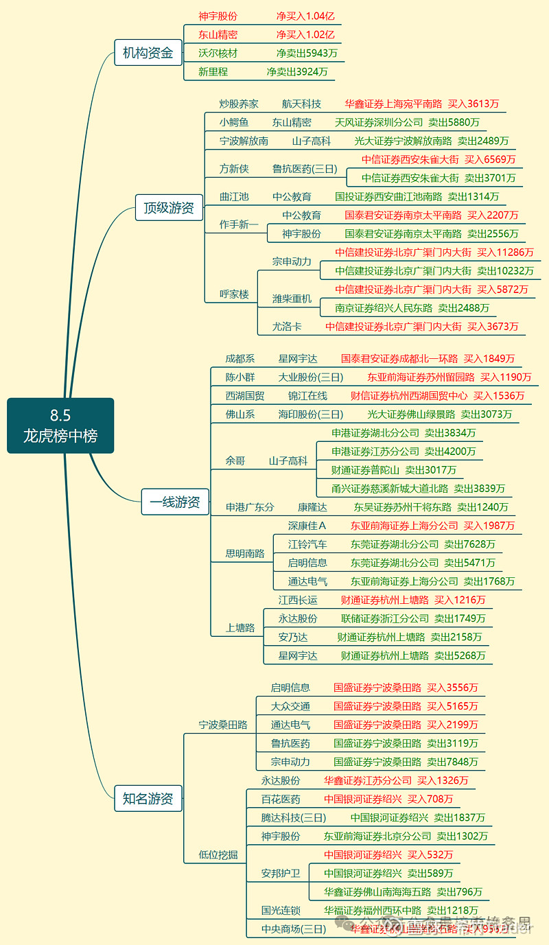 中晶科技涨停，机构龙虎榜上出现分歧