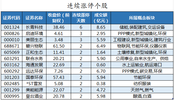 盟固利龙虎榜数据（8月9日）