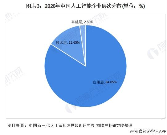 保险有温度,人保财险政银保 _智能物联网行业发展现状及市场规模、前景分析2024