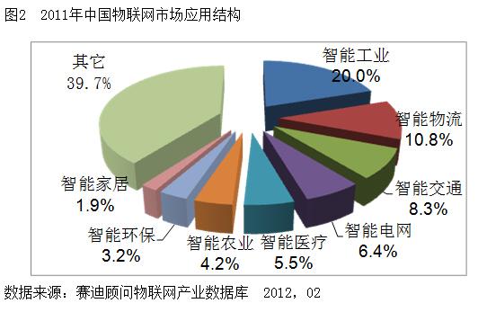 保险有温度,人保财险政银保 _智能物联网行业发展现状及市场规模、前景分析2024