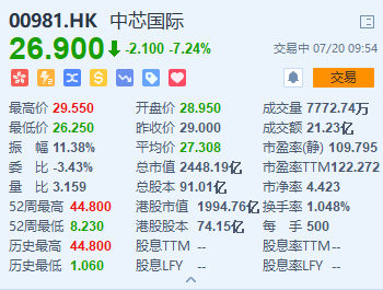 8月12日盛剑科技涨停分析：大气治理，环保，中芯国际概念股概念热股