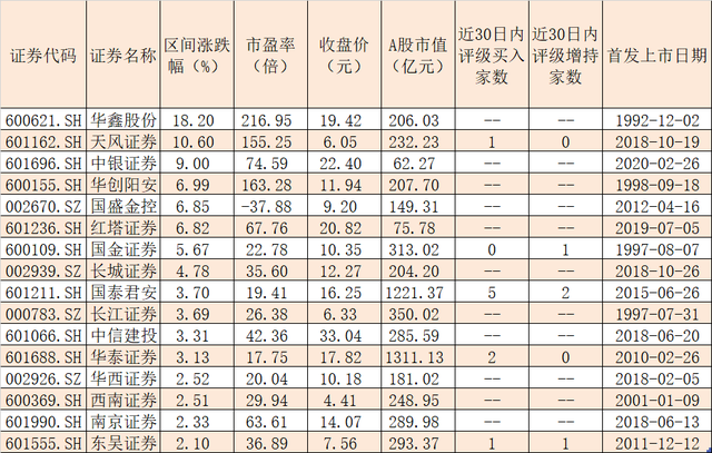 中国银河：给予中国移动买入评级