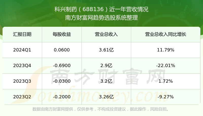 科兴制药引进产品――白蛋白紫杉醇首批出货