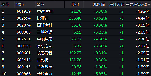 中信证券：居民置业资金成本料多渠道持续下行 对银行业发展有利