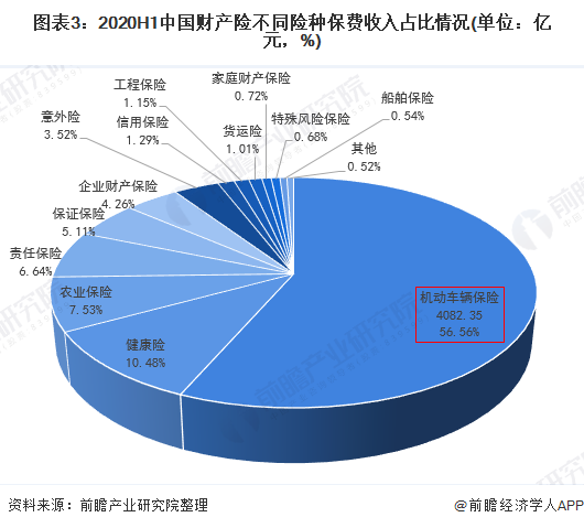 2024年旅游保险行业市场现状调查分析及未来发展前景_人保伴您前行,人保有温度