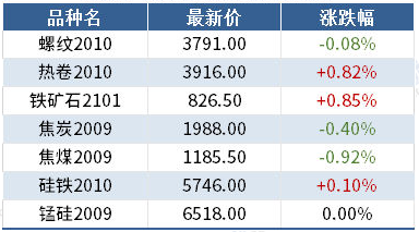 2024年8月13日今日锡价格多少钱一吨