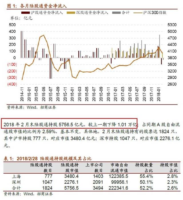 8月12日这30只个股被猛烈扫货（附买入卖出详细名单）