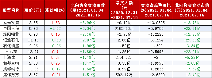 8月12日这30只个股被猛烈扫货（附买入卖出详细名单）