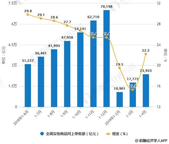 人保服务,人保有温度_住房租赁行业发展现状、前景趋势研究分析