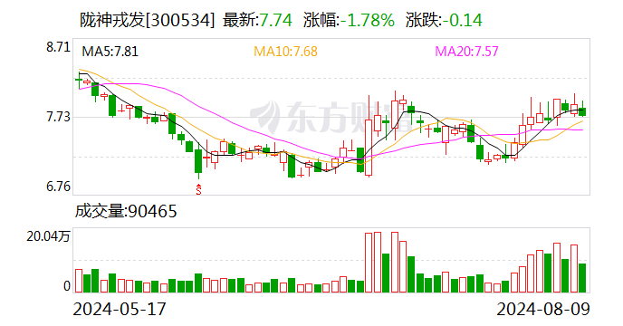 华平股份：8月13日召开董事会会议