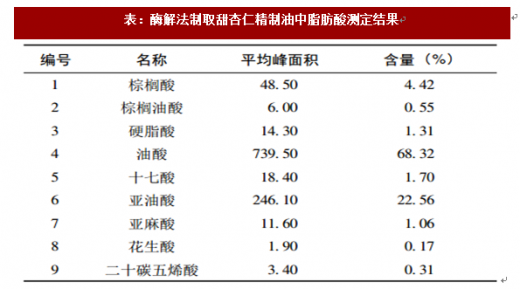 棕榈油行业市场现状、前景趋势研究分析_人保财险政银保 ,拥有“如意行”驾乘险，出行更顺畅！