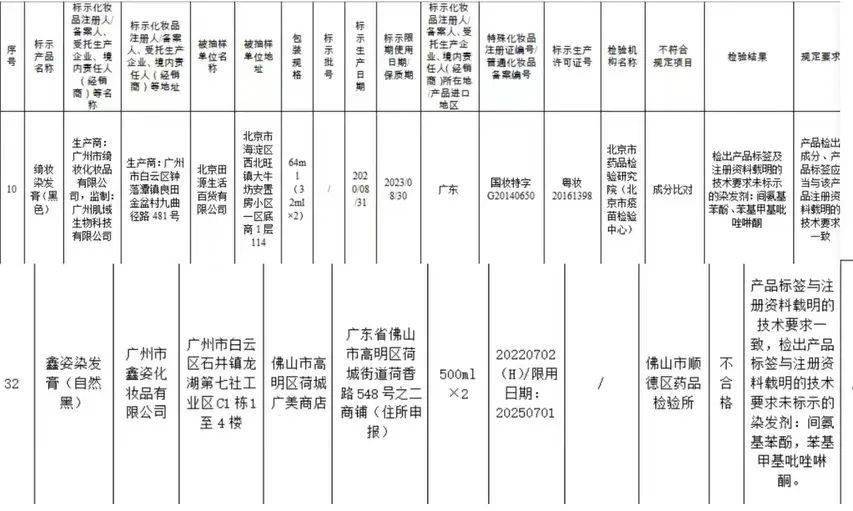 37批次化妆品不合规！一公司隐瞒实情将重罚