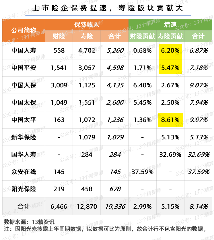 寿险产品定价切换在即 部分险企炒停售