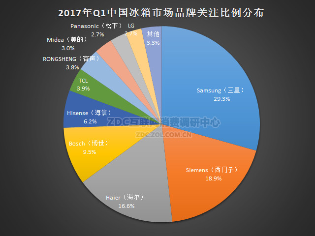 冰箱行业现状、前景趋势研究分析_人保车险   品牌优势——快速了解燃油汽车车险,人保财险政银保 