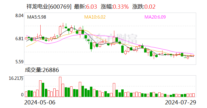 注意！光启技术将于9月5日召开股东大会