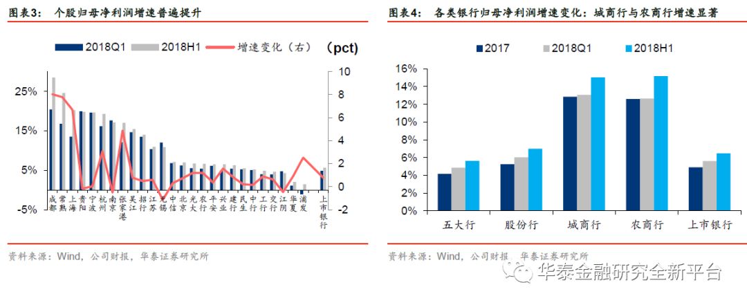 非上市银行半年报：七成净利润正增长，部分中间业务收入增速超100%