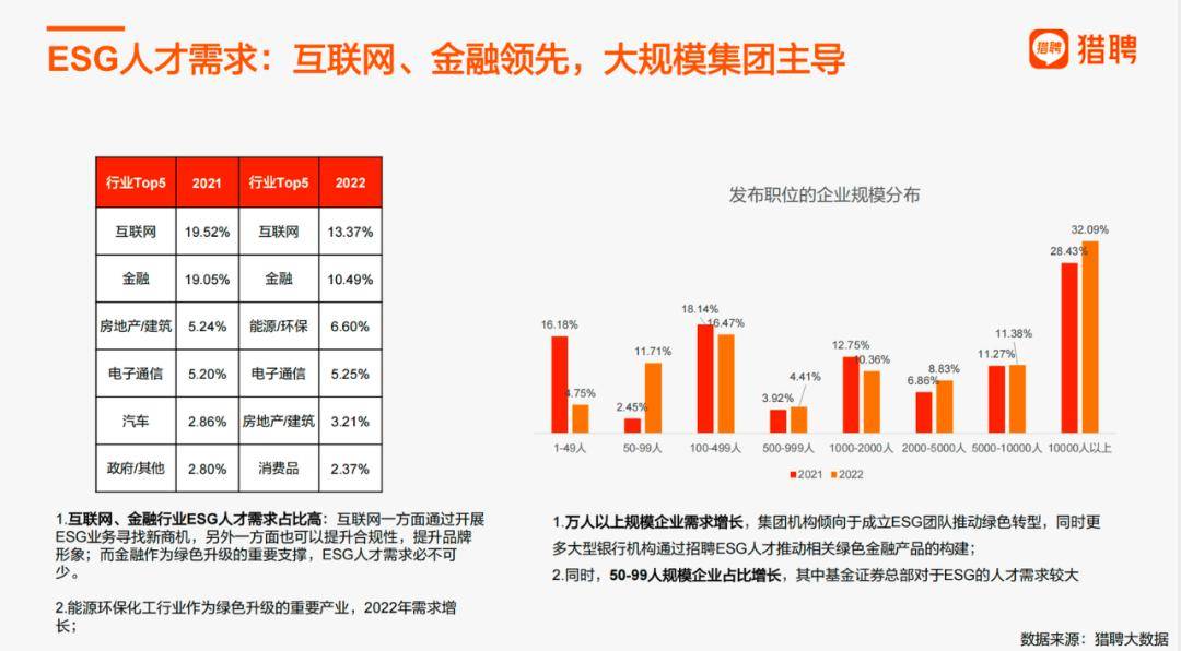 越秀服务ESG报告获中国企业ESG报告“四星半级”评级