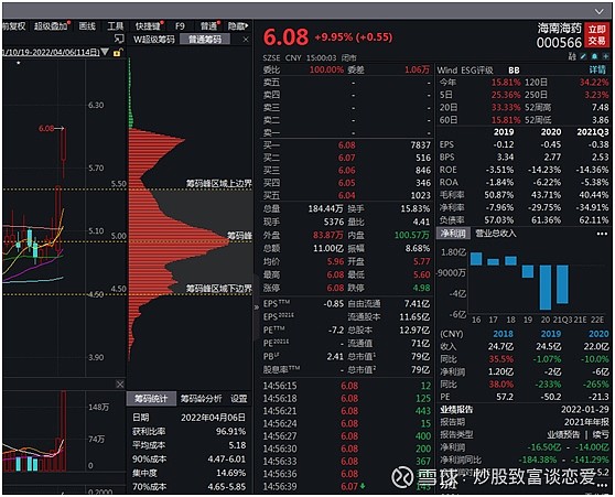 9月6日海南海药涨停分析：海南概念，自由贸易港，海南自由贸易港概念热股