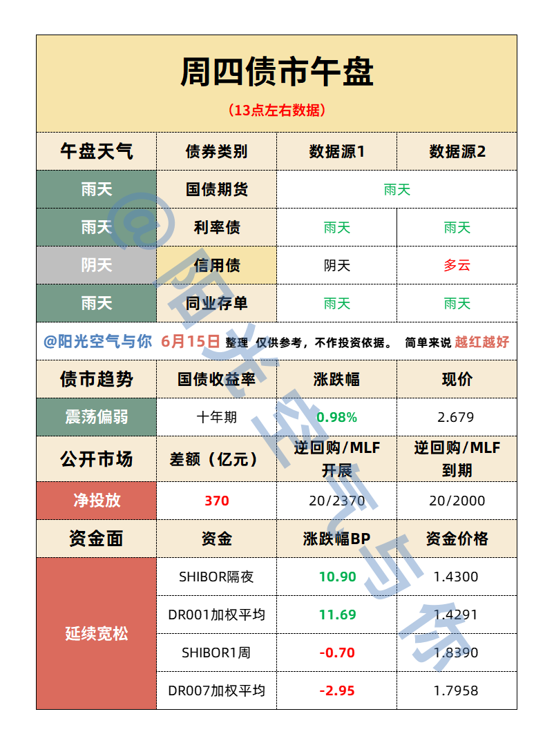 近两周5只债基遇大额赎回 债市顺势但逆风