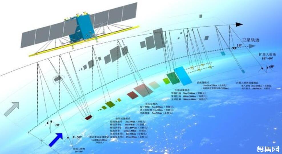 吉利未来出行星座第三轨10星成功发射入轨