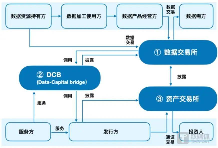 挖掘数据资产潜力 上海数据交易所推动数据资产价值发现