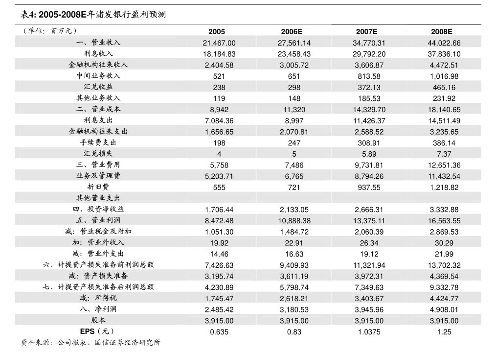 康华生物：公司产品ACYW135群脑膜炎球菌多糖疫苗已实现产品出口