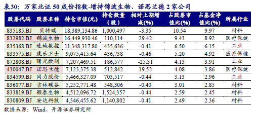 北交所上市公司连城数控大宗交易折价22.71%，成交金额754万元