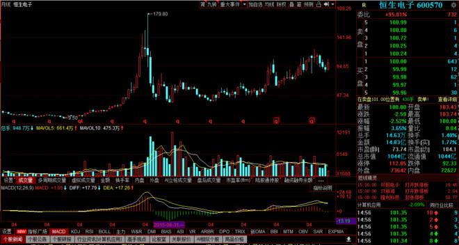 沪农商行高级管理人员张宏彪增持5.5万股，增持金额36.96万元