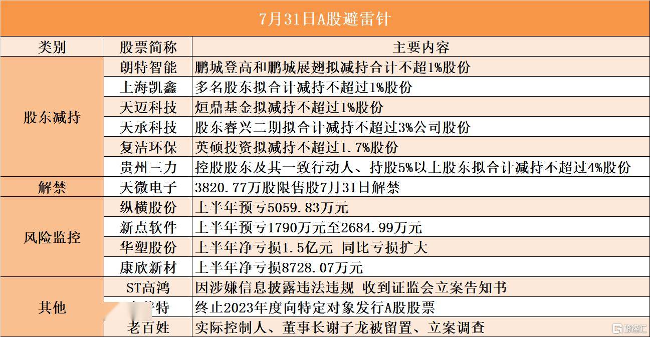 博杰股份：部分控股股东、实控人及一致行动人拟合计减持不超3%公司股份