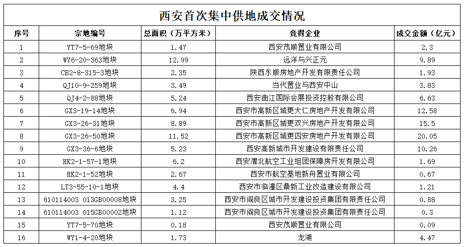 北京发布今年第三轮拟供宅地清单 7宗地将于月底前供应