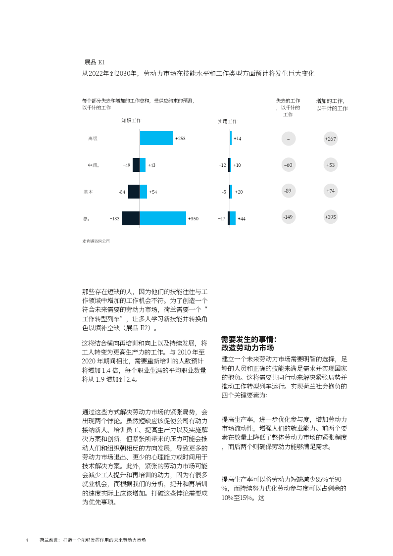 麦肯锡：2030年，银行理财规模将达到50万亿元