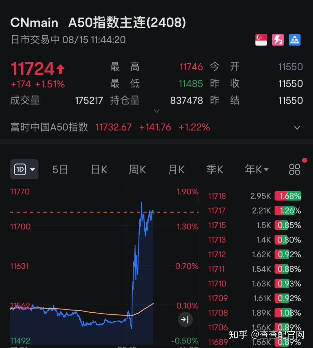 医药主题基金领涨，但今天仅3只产品涨超1%