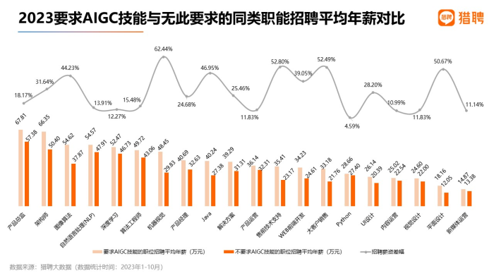 2024年中国数据标注市场数据与趋势分析 数据标注市场规模及数据标注未来发展潜力分析_人保服务 ,拥有“如意行”驾乘险，出行更顺畅！