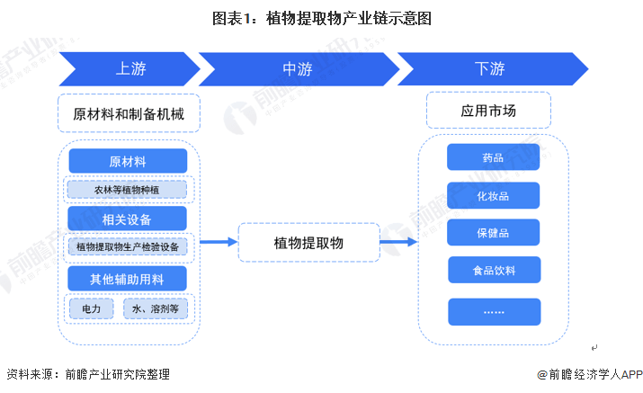 保险有温度,人保财险 _机械油行业概况、产业链分析及市场供需格局