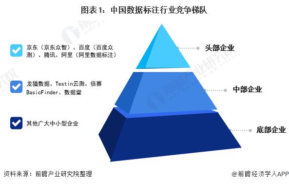 2024年中国数据标注市场数据与趋势分析 数据标注市场规模及数据标注未来发展潜力分析_人保服务 ,拥有“如意行”驾乘险，出行更顺畅！