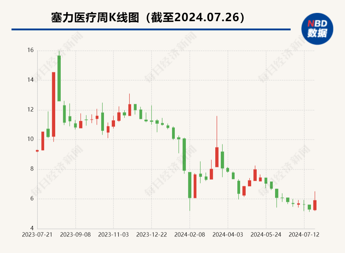 洁具龙头化解应收账款回款风险：接受碧桂园以上海房产抵债4.23亿元