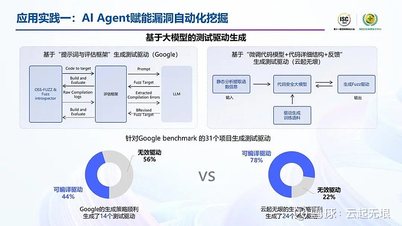 保险有温度,人保有温度_2024年中国AI安全市场数据与趋势分析 AI安全市场规模及AI安全未来发展潜力分析