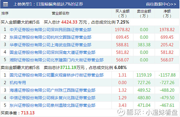 科森科技9月9日龙虎榜数据