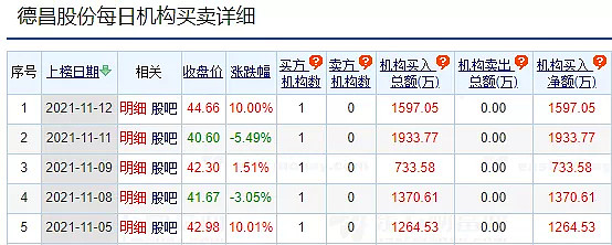 科森科技9月9日龙虎榜数据