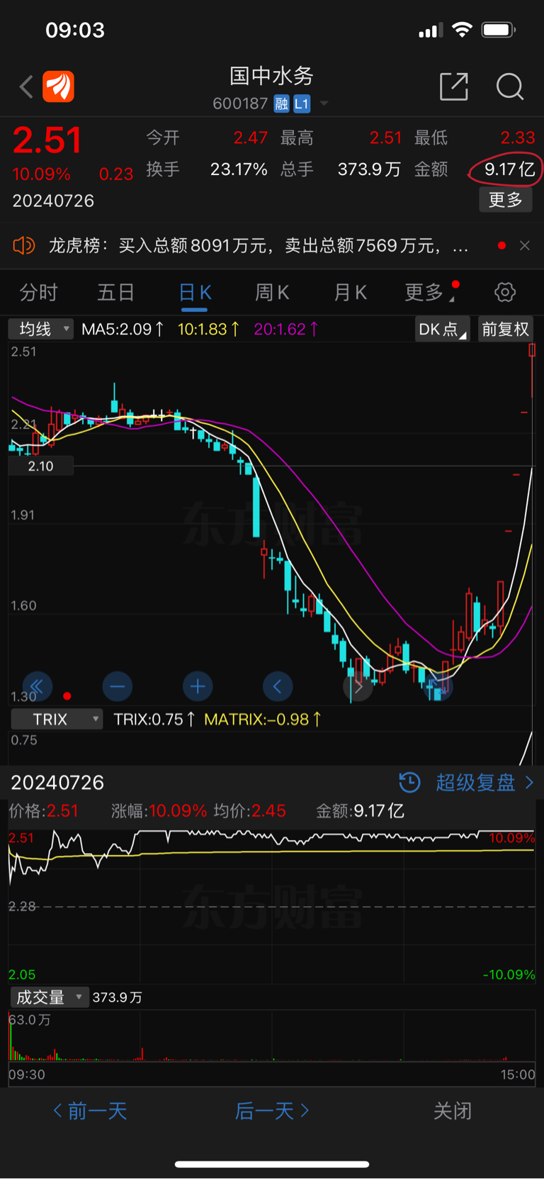 国中水务龙虎榜数据（9月9日）