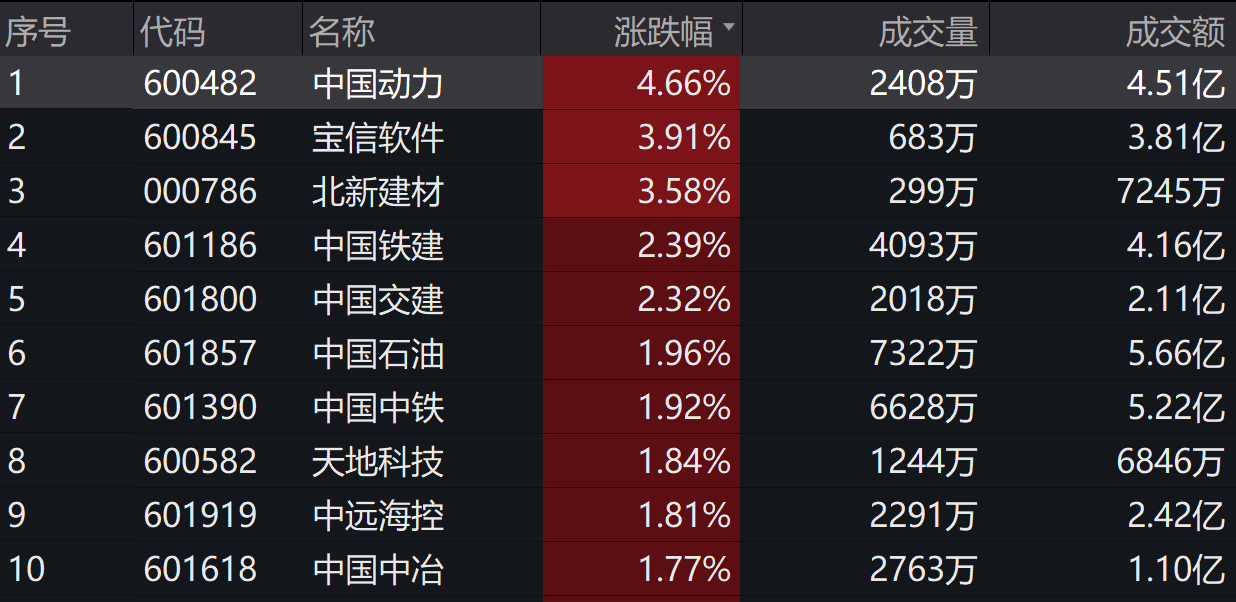 印度SENSEX30指数开盘涨0.22%