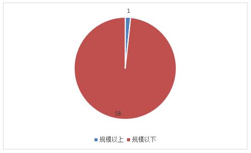 人保护你周全,人保有温度_改装车产业现状及未来发展趋势分析2024