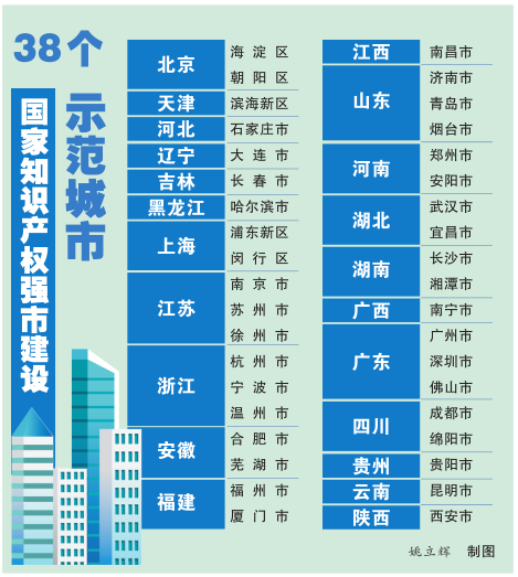 国家知识产权局：推进知识产权金融服务和国际化运营